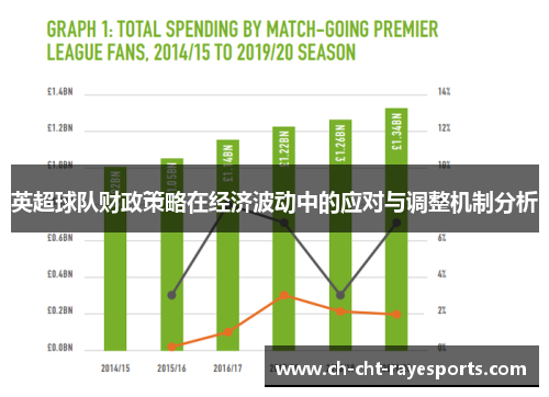 英超球队财政策略在经济波动中的应对与调整机制分析 英超球队财政策略在经济波动中的应对与调整机制分析