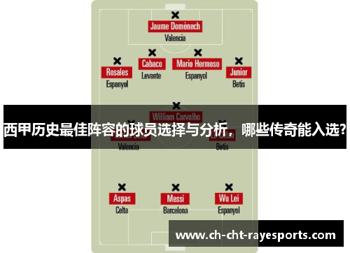 西甲历史最佳阵容的球员选择与分析，哪些传奇能入选？