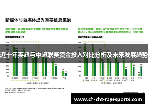 近十年英超与中超联赛资金投入对比分析及未来发展趋势 近十年英超与中超联赛资金投入对比分析及未来发展趋势