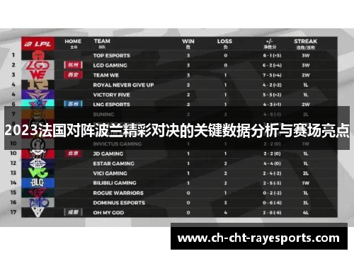 2023法国对阵波兰精彩对决的关键数据分析与赛场亮点 2023法国对阵波兰精彩对决的关键数据分析与赛场亮点