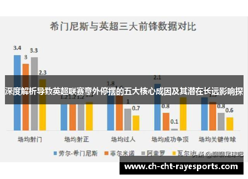 深度解析导致英超联赛意外停摆的五大核心成因及其潜在长远影响探 深度解析导致英超联赛意外停摆的五大核心成因及其潜在长远影响探