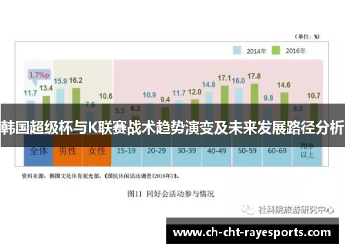 韩国超级杯与K联赛战术趋势演变及未来发展路径分析