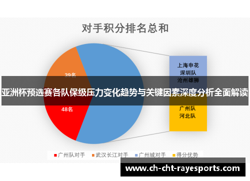 亚洲杯预选赛各队保级压力变化趋势与关键因素深度分析全面解读
